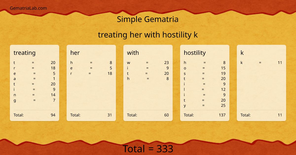 treating her with hostility k in simple Gematria